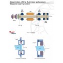 DANFOSS TURBOCOR