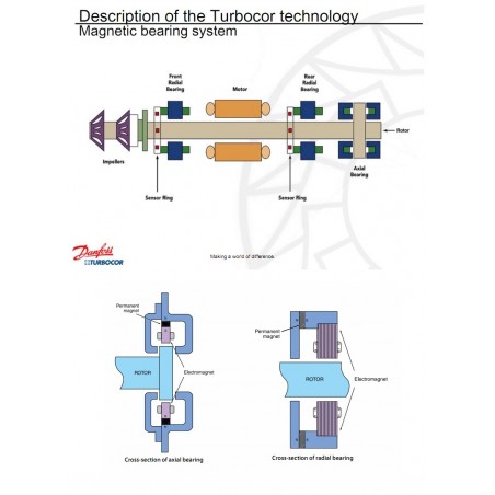 DANFOSS TURBOCOR