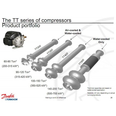 DANFOSS TURBOCOR