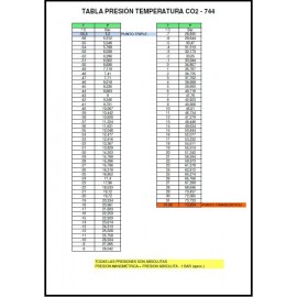 TABLA PRESIÓN TEMPERATURA CO2 - R-744 