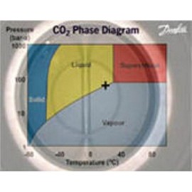CAMBIO DE ESTADO DEL ANHÍDRIDO CARBÓNICO ( CO2, R-744 )