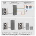 DAIKIN ALTHERMA HT (ALTA TEMPERATURA)