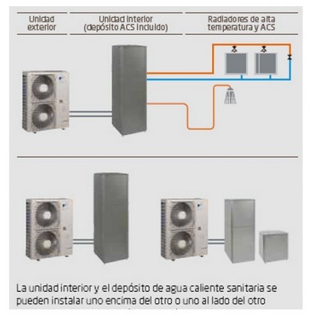 DAIKIN ALTHERMA HT (ALTA TEMPERATURA)