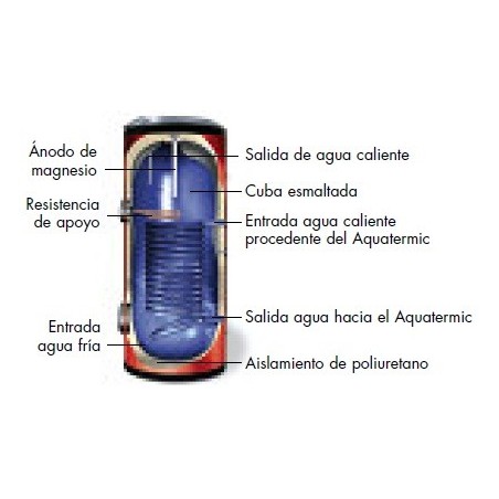 HIYASU INTERSOL1 100