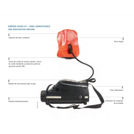 EQUIPOS DE RESPIRACION AUTONOMOS DE EMERGENCIA