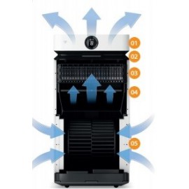 PURIFICADOR DE AIRE SODECA X5