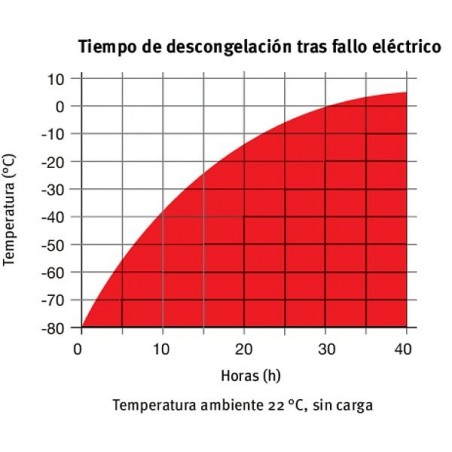 ULTRACONGELADOR BINDER UF V 700