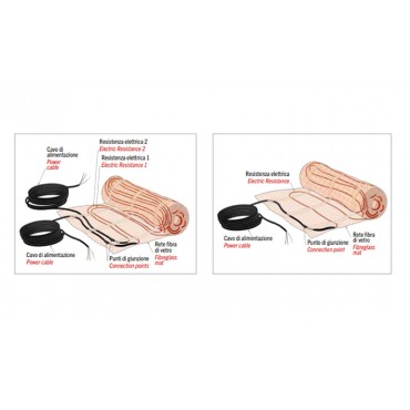 CABLE CALEFACTOR EN MALLA SSRx CALORFLEX