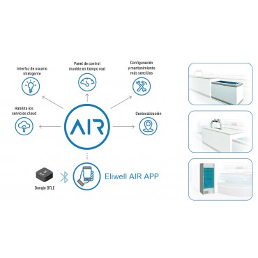 TELEVIS AIR ELIWELL BTLE DONGLE BASIC