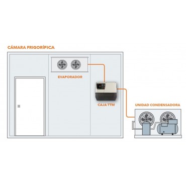 CAJAS TMM/TTM/TTT ELIWELL