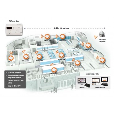 SONDA DE TEMPERATURA ELIWELL EWSENSE GATE